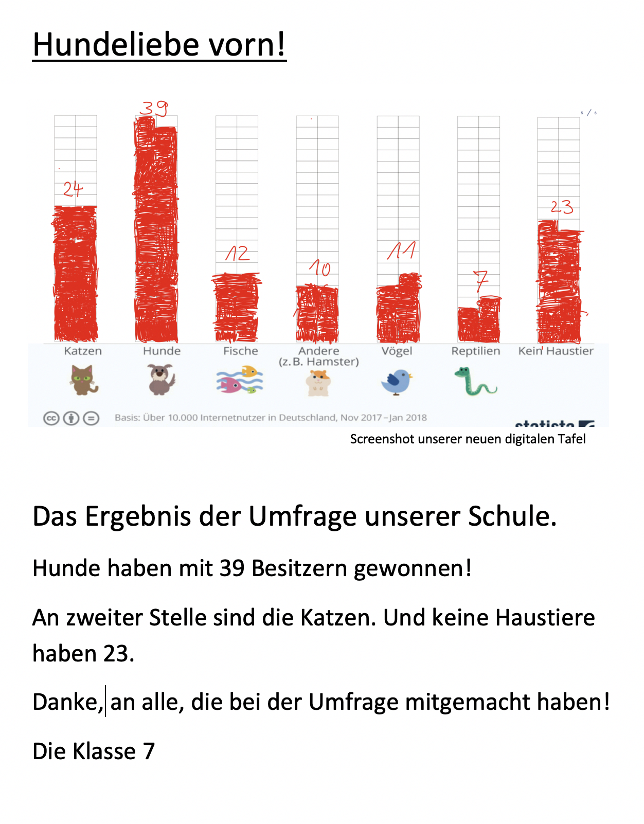 Umfrage Haustiere